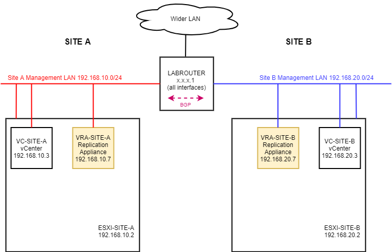 VRA Lab