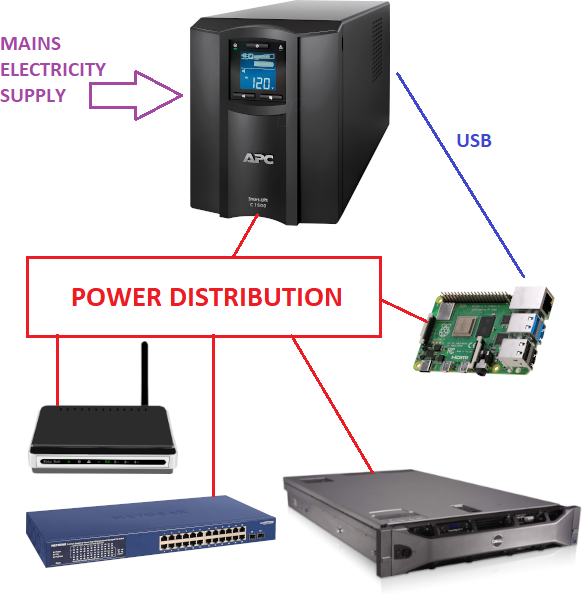 Hardware Connectivity