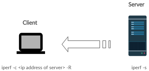 Client Server Reverse