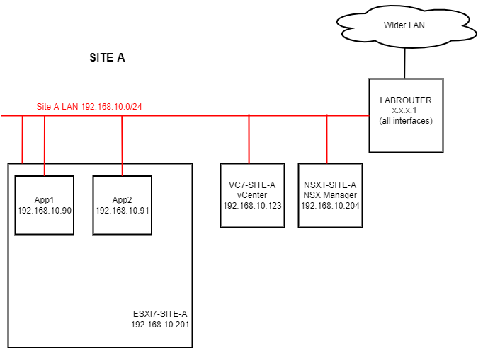 Lab Layout