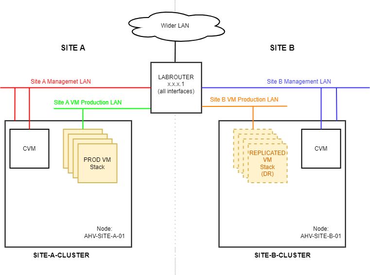 Protection Domains