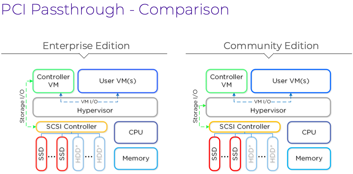 Comparison