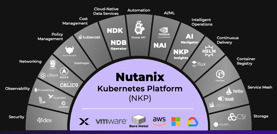 NKP