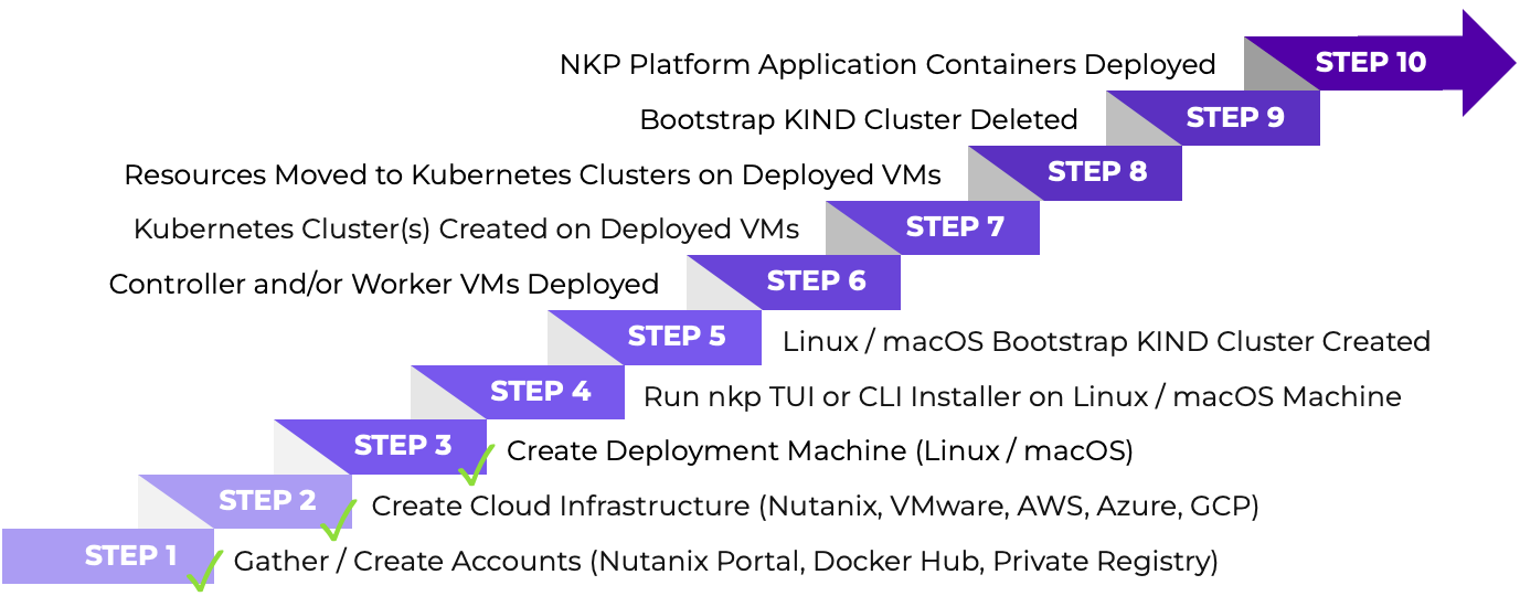 NKP Installation Steps