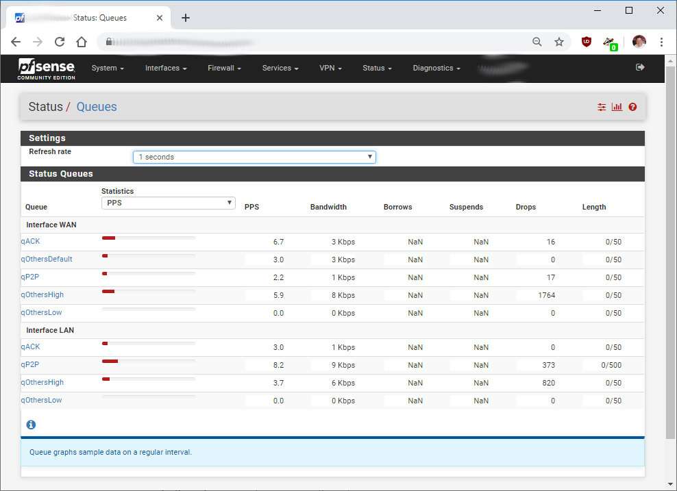 pfSense Traffic Shaper Queues